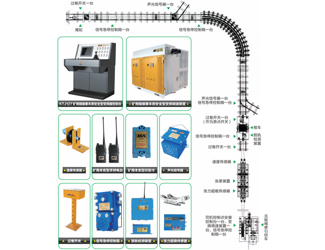 礦用無(wú)極繩絞車(chē)電控裝置